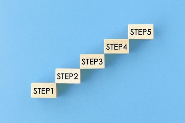 倉庫建設の基本的な流れ8ステップのイメージ画像